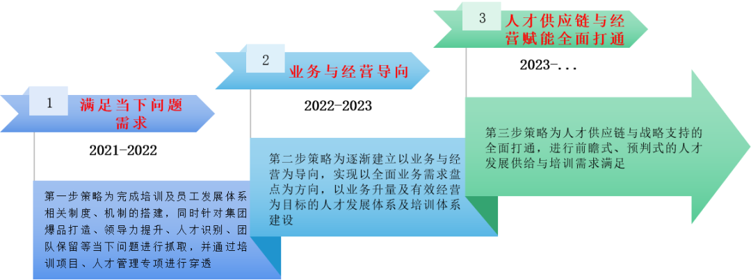 佰傲再生榮獲第十八屆中國(guó)企業(yè)教育百?gòu)?qiáng)“中國(guó)企業(yè)培訓(xùn)示范基地”榮譽(yù)稱(chēng)號(hào)